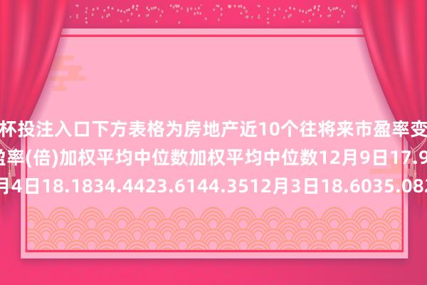 欧洲杯投注入口　　下方表格为房地产近10个往将来市盈率变化：　　房地产静态市盈率(倍)鬈曲市盈率(倍)加权平均中位数加权平均中位数12月9日17.9934.7223.3742.8112月4日18.1834.4423.6144.3512月3日18.6035.0824.1443.7012月2日18.5034.7724.0442.2111月29日18.1133.8323.5242.2011月28日17.8933.6823.1741.5111月27日17.6932.9722.9440.5511月26日17.3532.9922.5141.0311月25日17.3234.6722.4641.2311月22日17.3834.7822.5342.48		  					  -2024欧洲杯(中国区)官网-登录入口